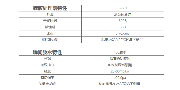 硅胶处理剂特性参数、瞬间胶水特性