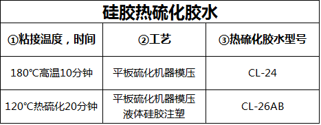 硅胶热硫化胶水粘接工艺