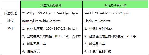 有机硅压敏胶.png