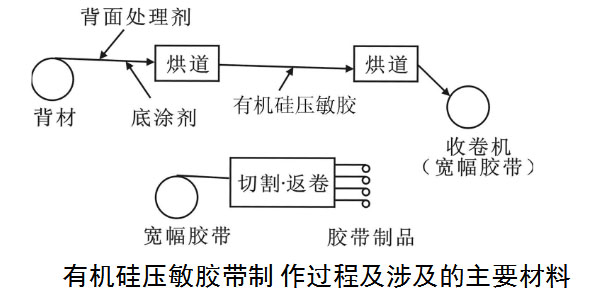 有机硅压敏胶哪个厂家好.jpg