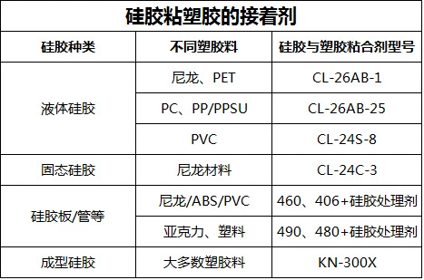 塑胶与硅胶快速粘接用什么粘合剂.jpg