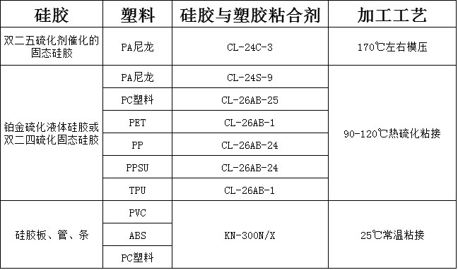 塑料和硅胶怎么结合在一起.jpg