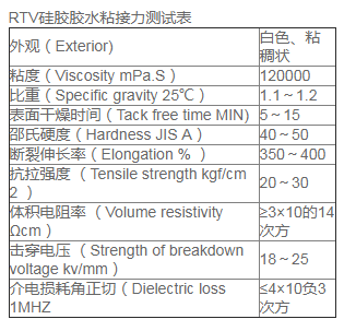 硅胶和什么胶水粘接力较强.png